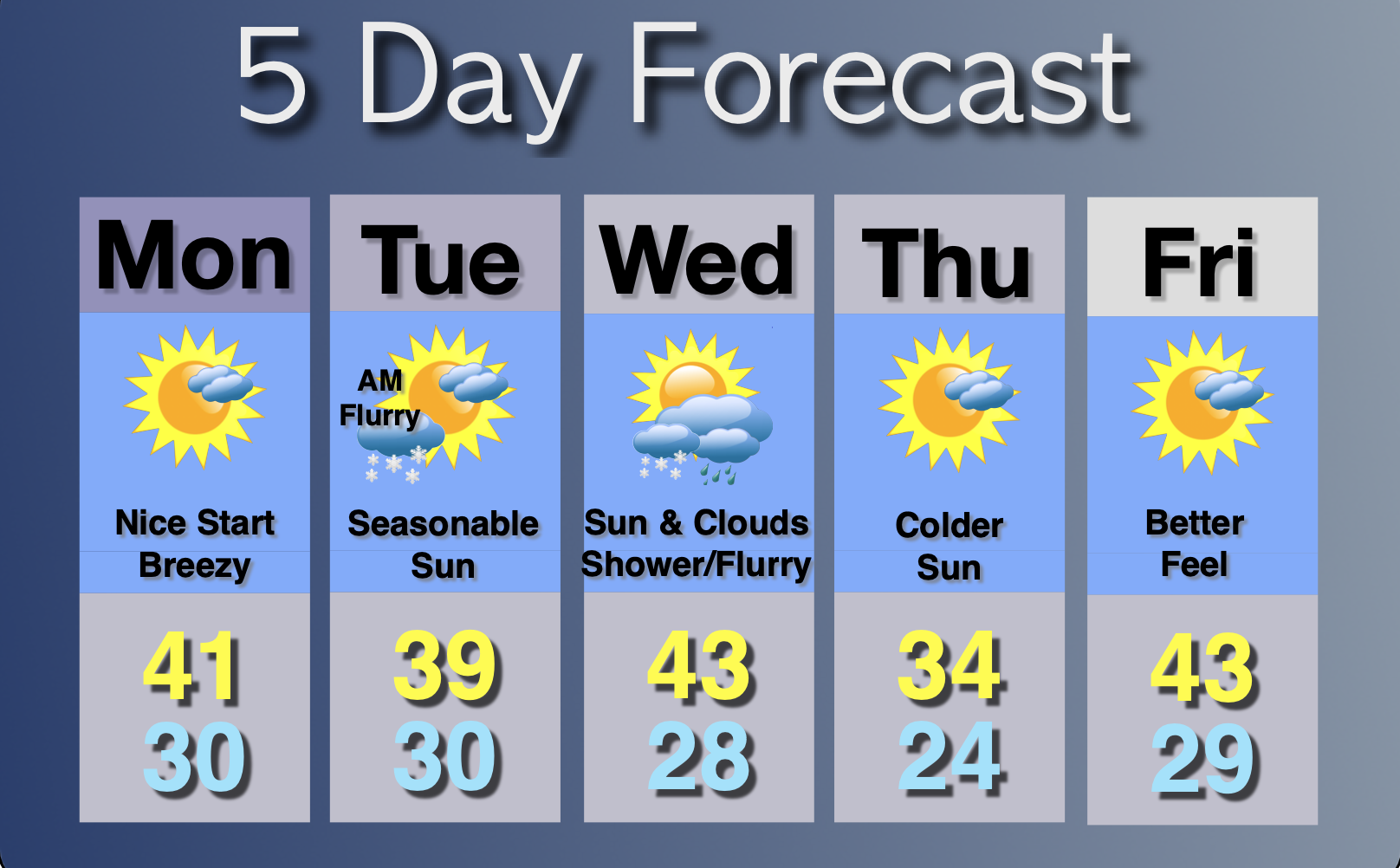 Extended Forecast